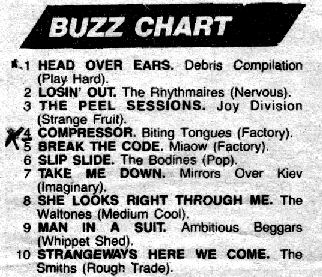 Manchester Evening News, 2nd October 1987, "Various Artists: Head Over Ears"